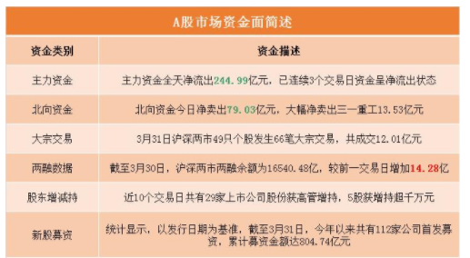 BWIN最新网站中国股市资金构成比例及资金有多少中国股市有几个板块(图1)