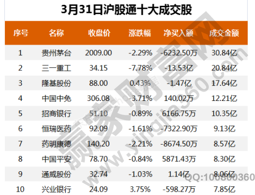 BWIN最新网站中国股市资金构成比例及资金有多少中国股市有几个板块(图2)
